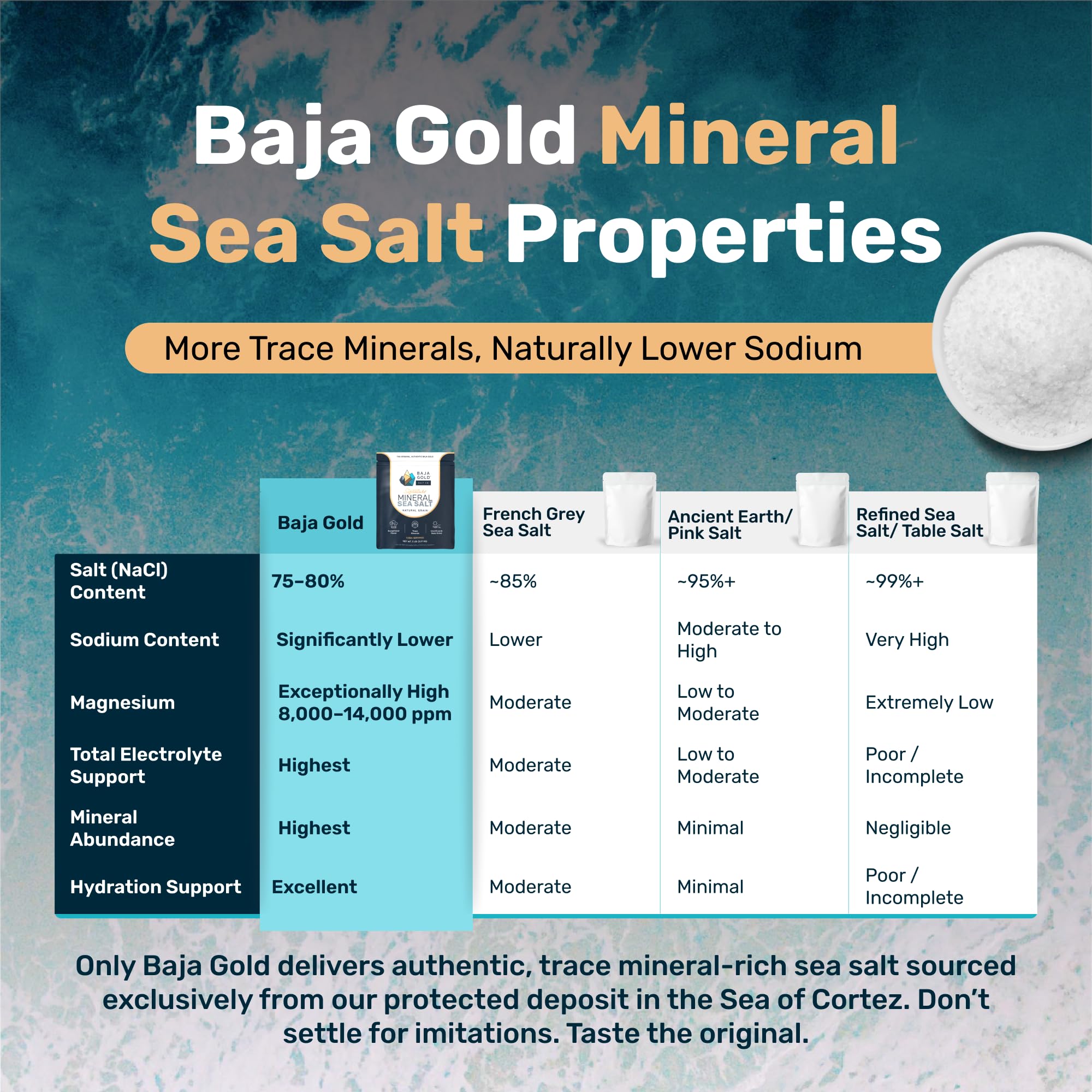 Baja Gold used to create a salt crust on roast fish for moist cooking