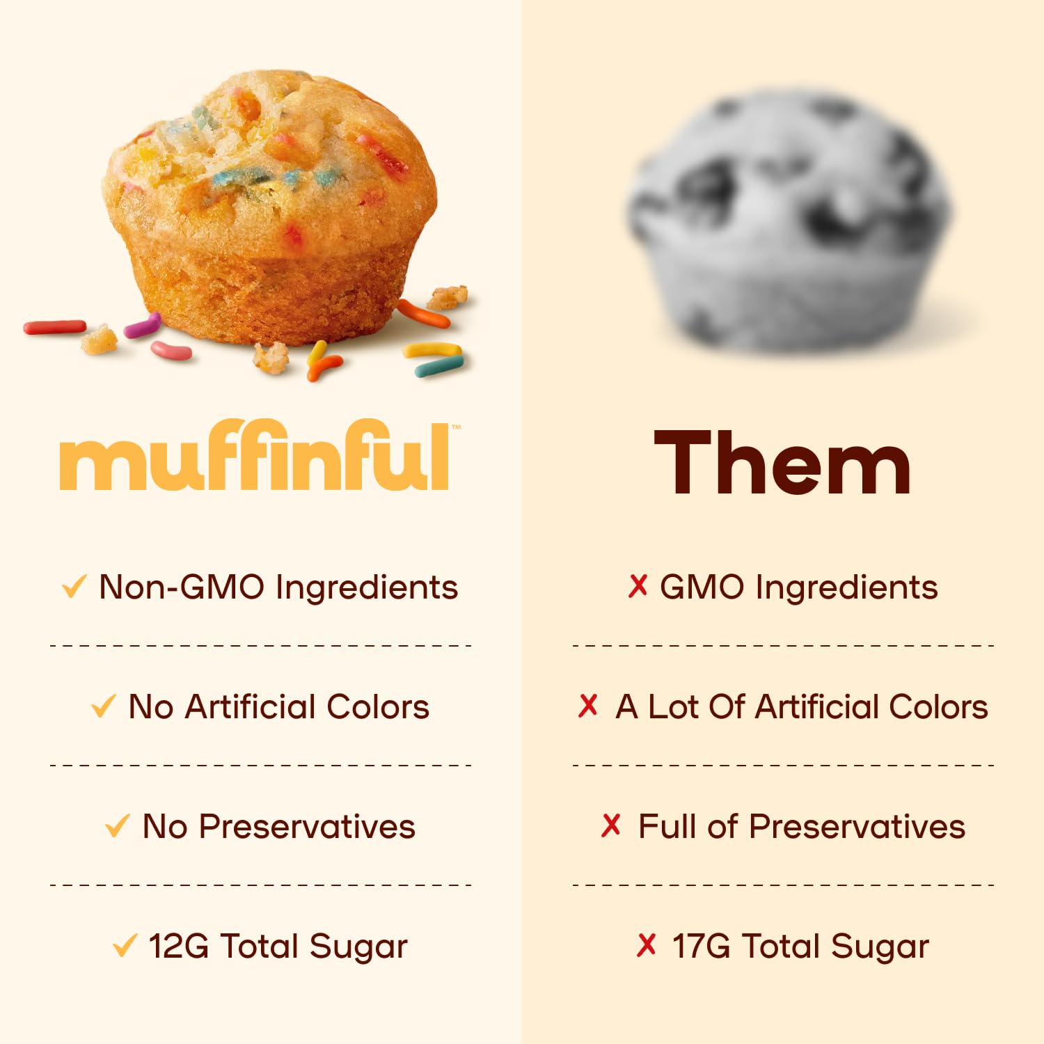 Bakeful muffins packed inside a child’s lunchbox showing easy school snack solution