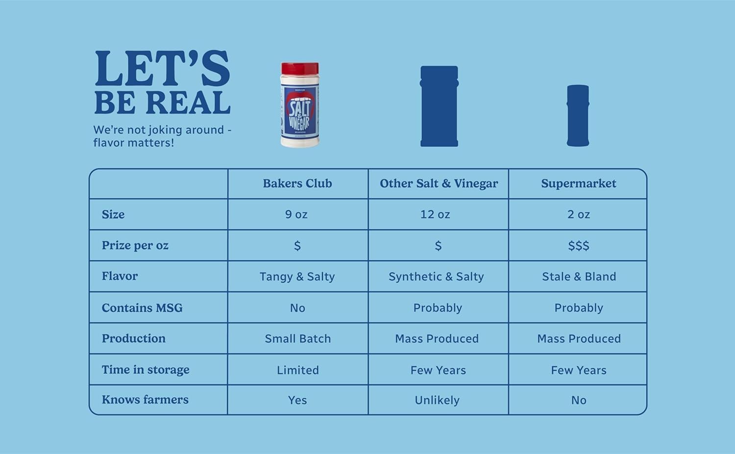 BAKERS CLUB label close-up highlighting non-GMO gluten-free details