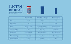 BAKERS CLUB label close-up highlighting non-GMO gluten-free details