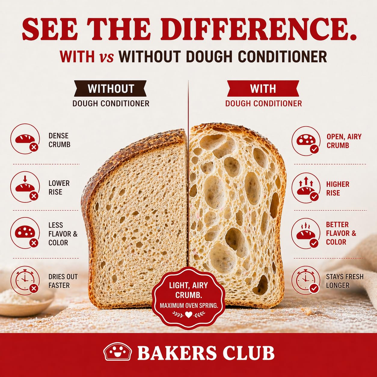 Bakers Club helping stretch pizza crust in hand, benefit: better extensibility for thin crusts