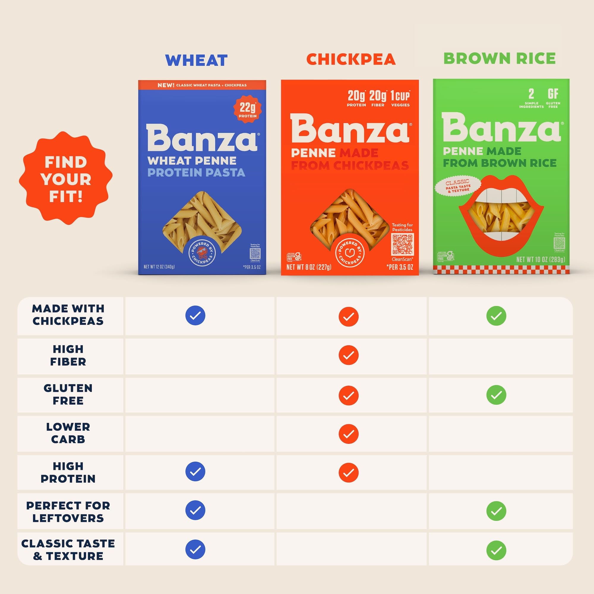Family enjoying Banza elbow pasta at dinner showcasing easy meals
