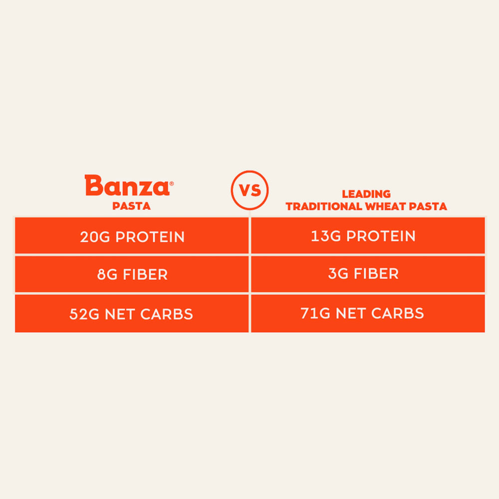 Banza penne nutrition label close-up showing protein and fiber facts