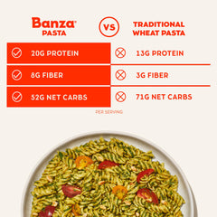 Banza spaghetti in a bowl with sauce showing appetizing serving benefit