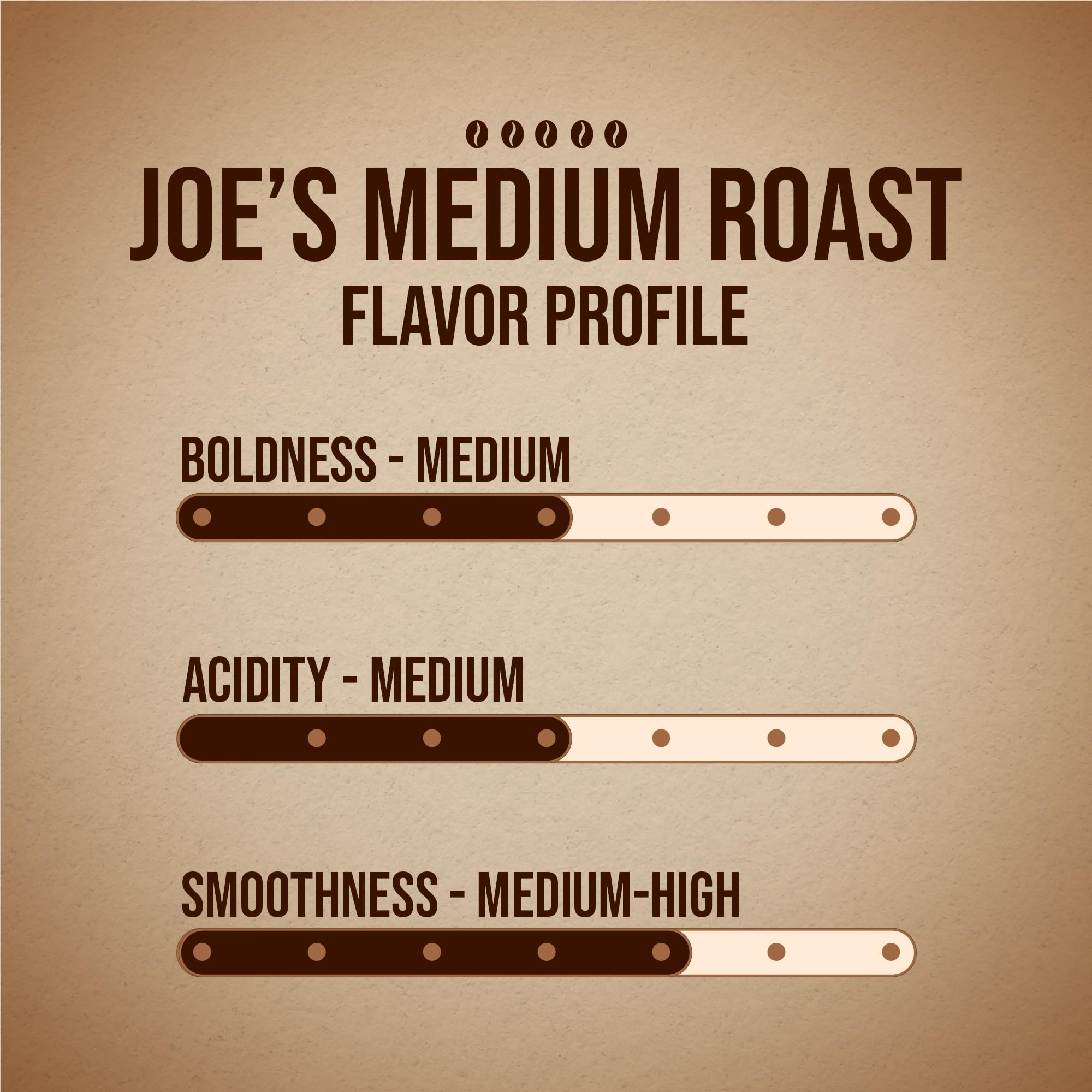 Basic Joe pod brewing in Keurig machine demonstrating fast single-serve preparation
