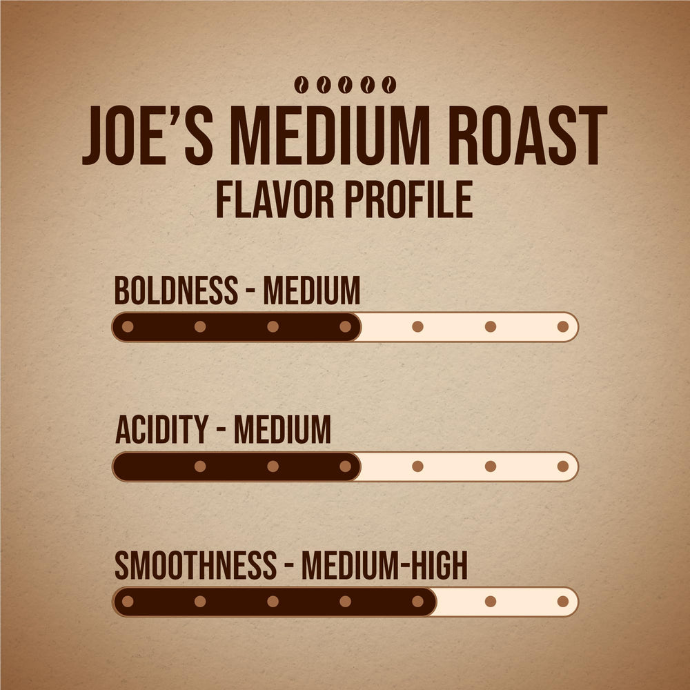 Basic Joe pod brewing in Keurig machine demonstrating fast single-serve preparation