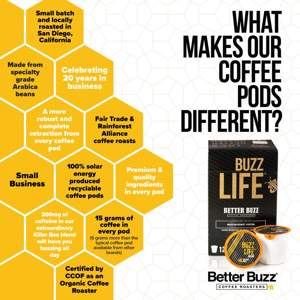 Better Buzz pod in single-serve brewer demonstrating easy use and consistent extraction