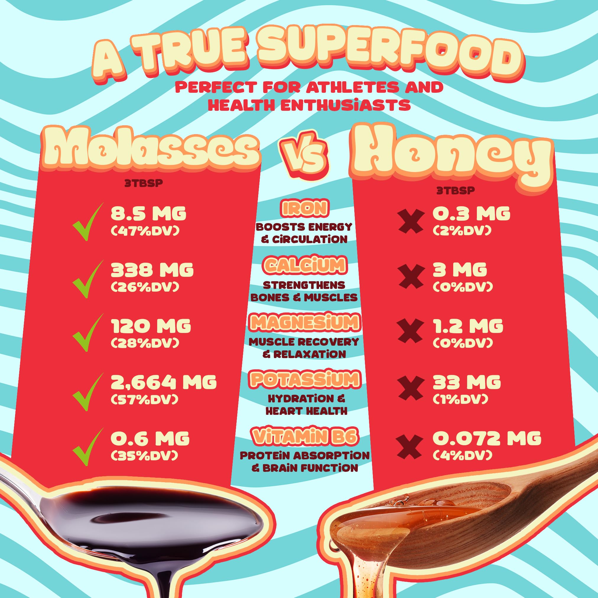 Better Than Honey blended into a smoothie for energy and mineral boost