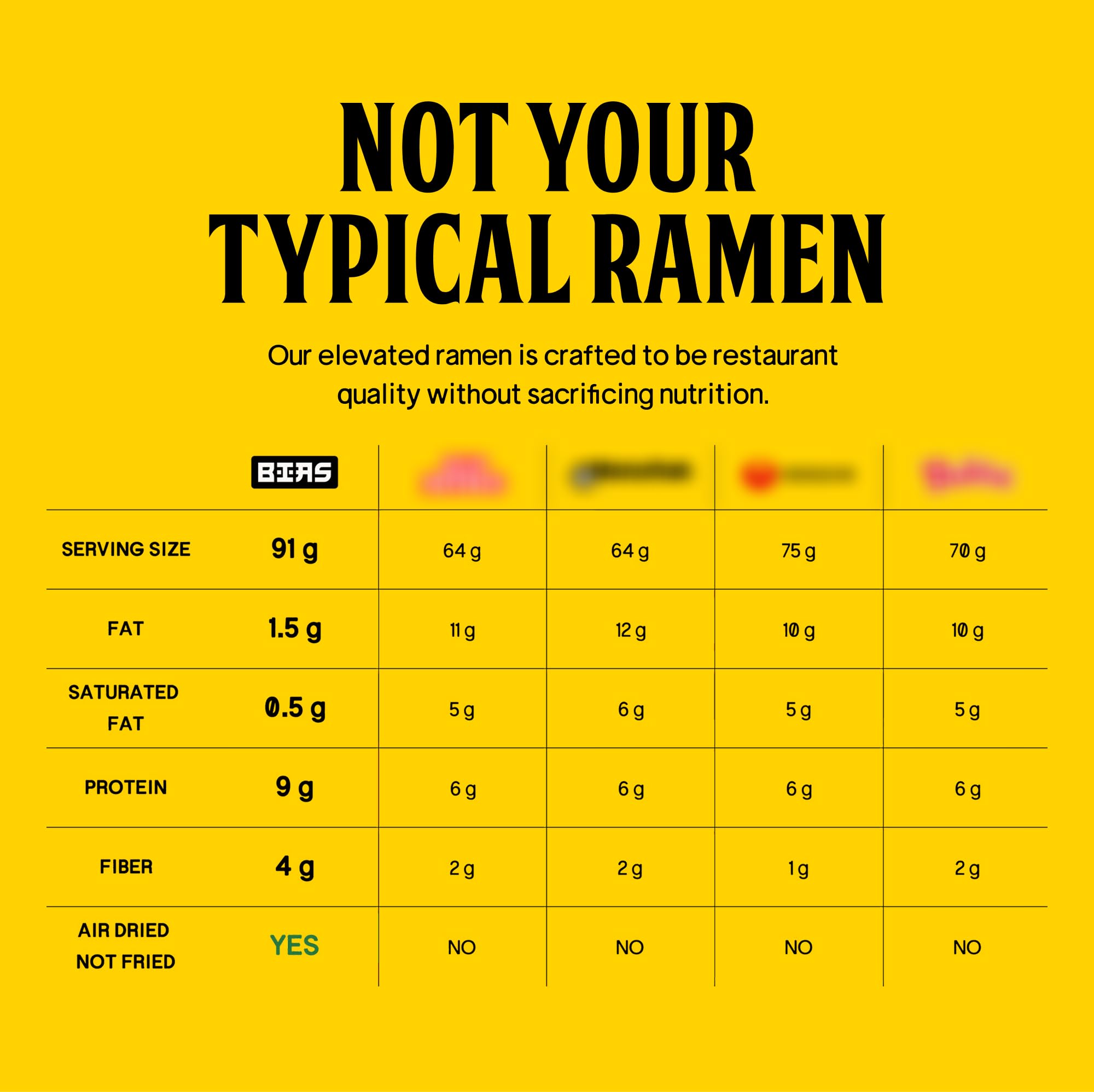 BIAS ramen being microwaved in kitchen for quick four-minute preparation