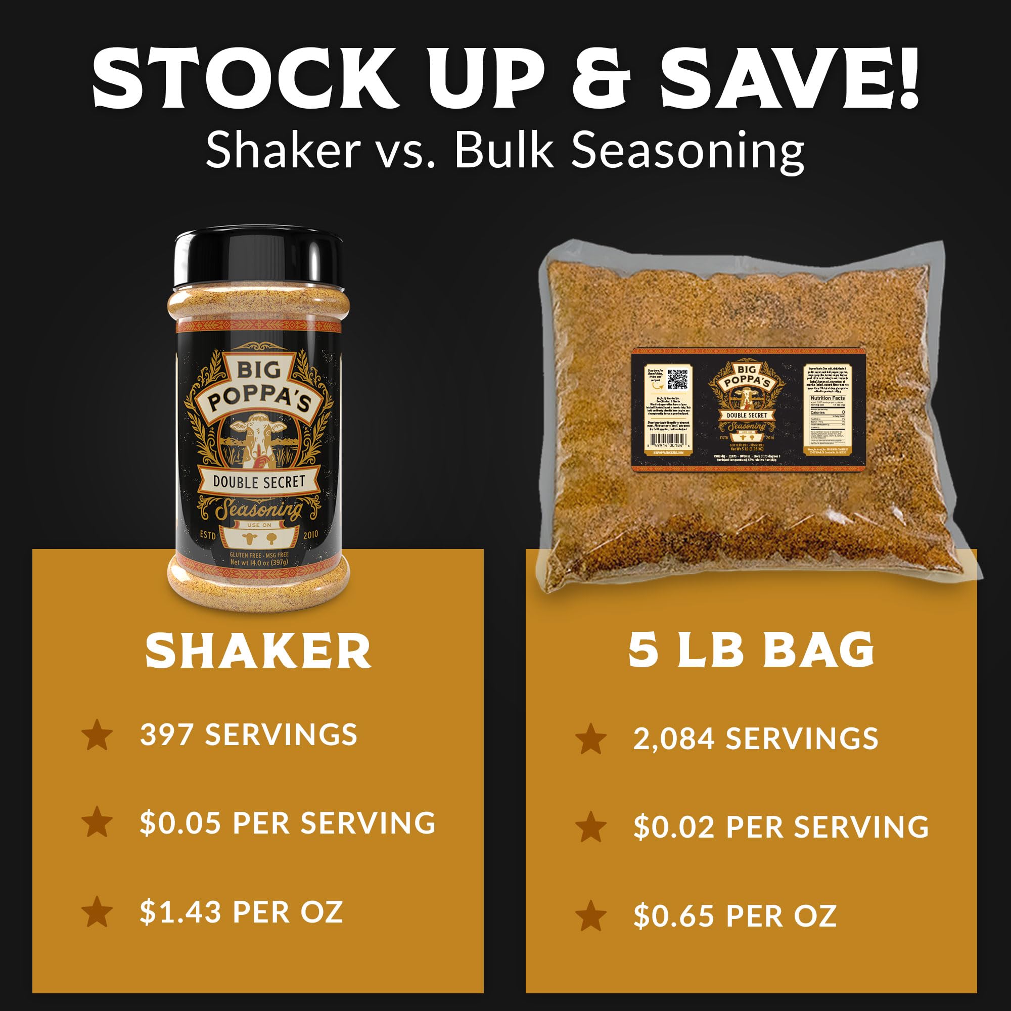 Big Poppa Smokers shaker beside plated steak and sides, perfect for home dinner