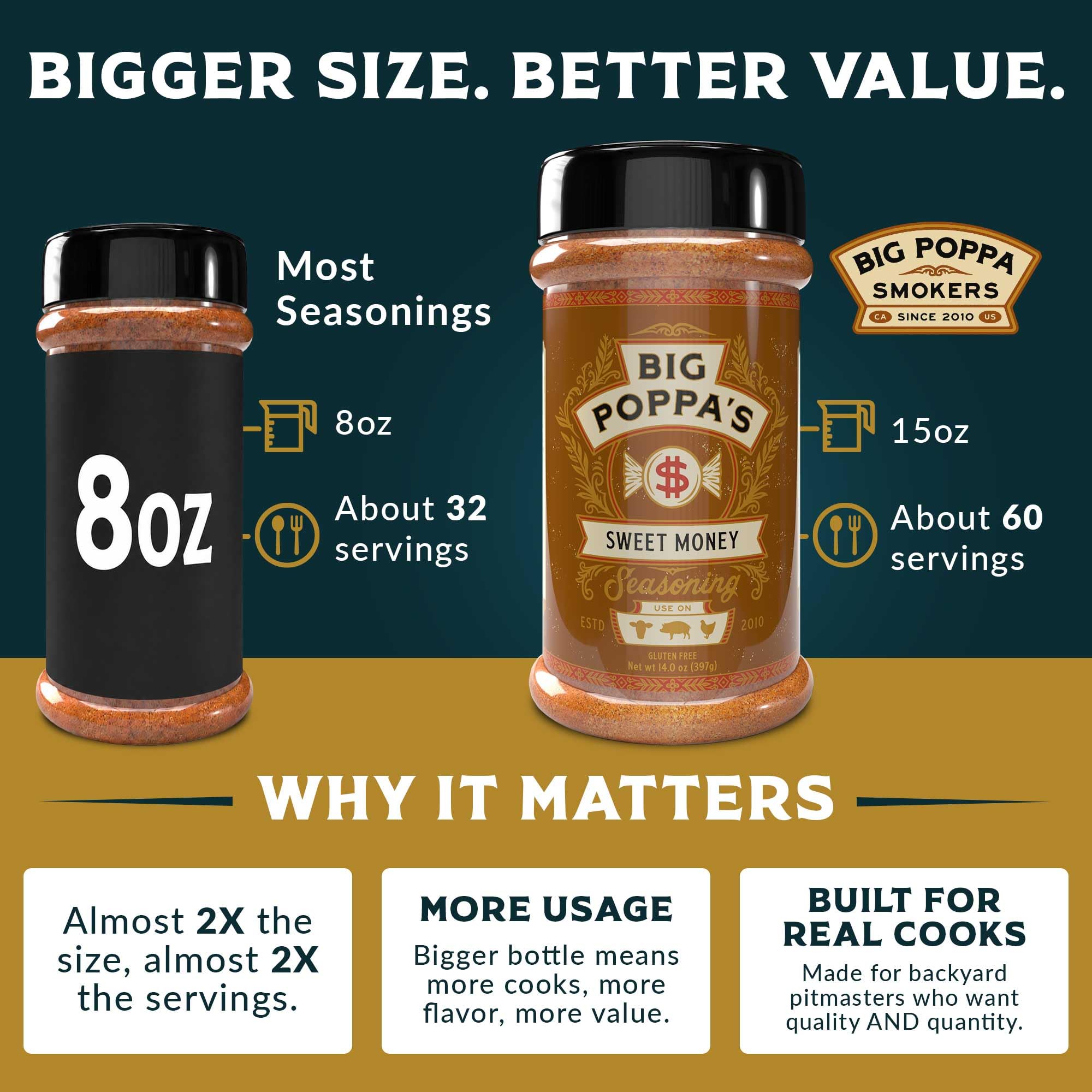 Big Poppa Smokers shaker in action over steak on grill, enhancing smoky flavor