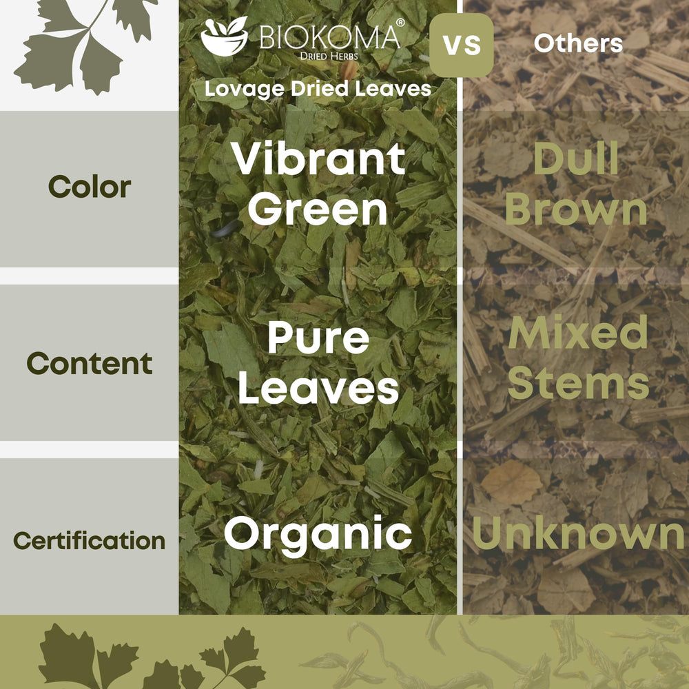 Biokoma lovage next to a ruler for size/scale and measurable portion benefit