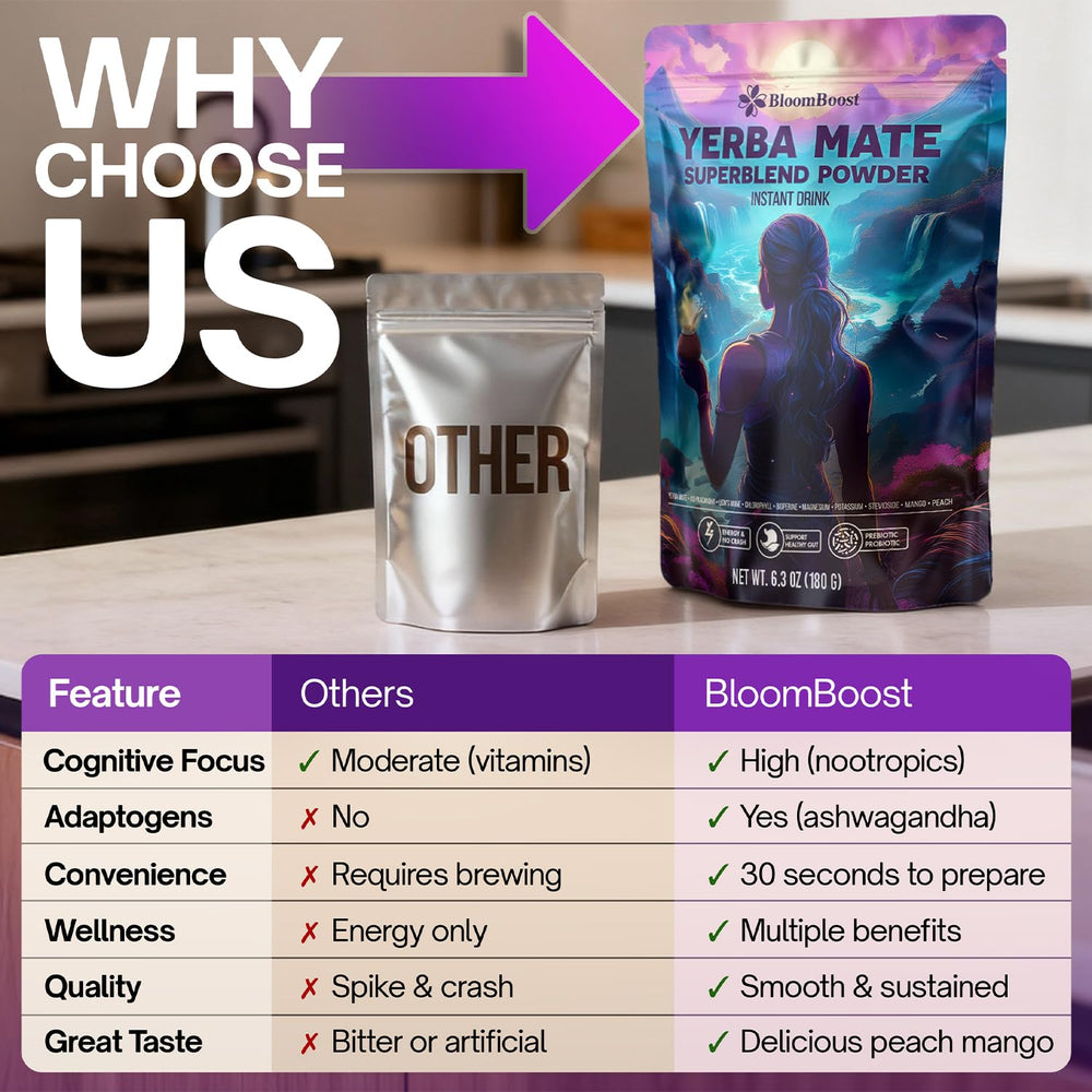 BloomBoost used on a morning desk to support focused daily routines