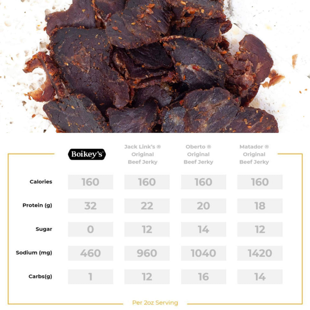 Boikey's pack held in hand for scale, portable fuel for on-the-go