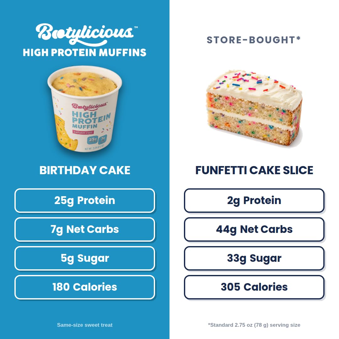 Bootylicious birthday cake top texture showing moist crumb and flavor