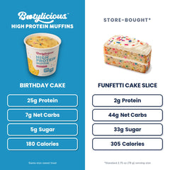 Bootylicious birthday cake top texture showing moist crumb and flavor