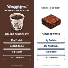 Bootylicious muffin mix being stirred in cup, demonstrating easy one-minute prep