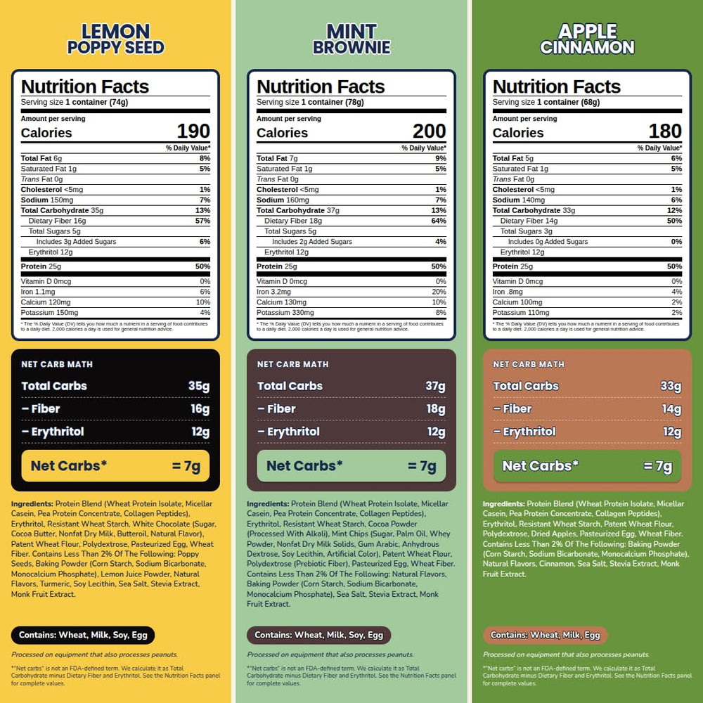 Bootylicious muffin next to a scale showing portion size and calorie control