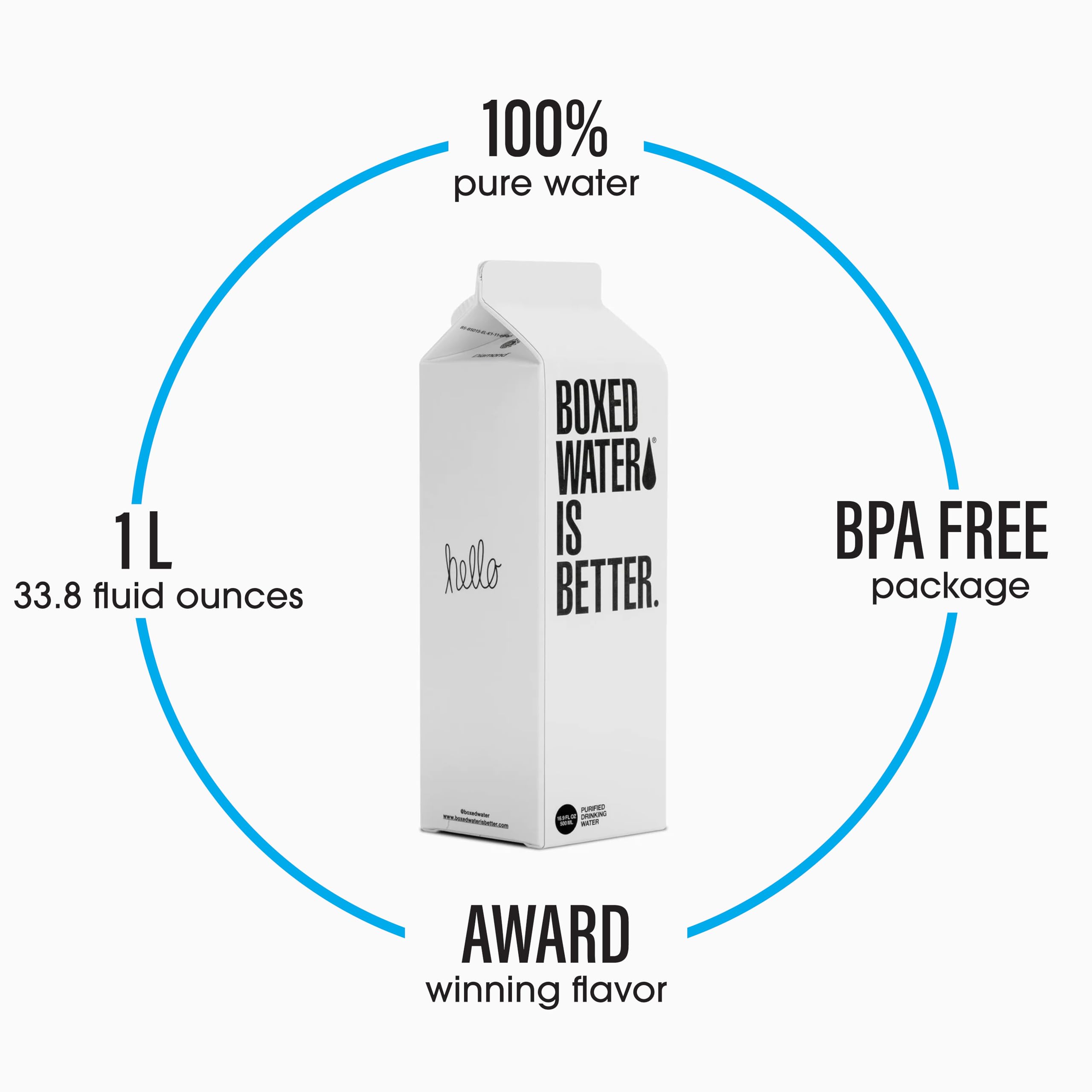 Boxed Water Is Better cap detail close-up showing bioplastic BPA-free cap and easy-open benefit