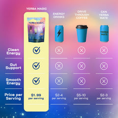 Brainista instant packet dissolved in hot cup showing fast preparation benefit