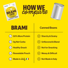 BRAMI lineup of four flavors illustrating Mediterranean seasoning variety