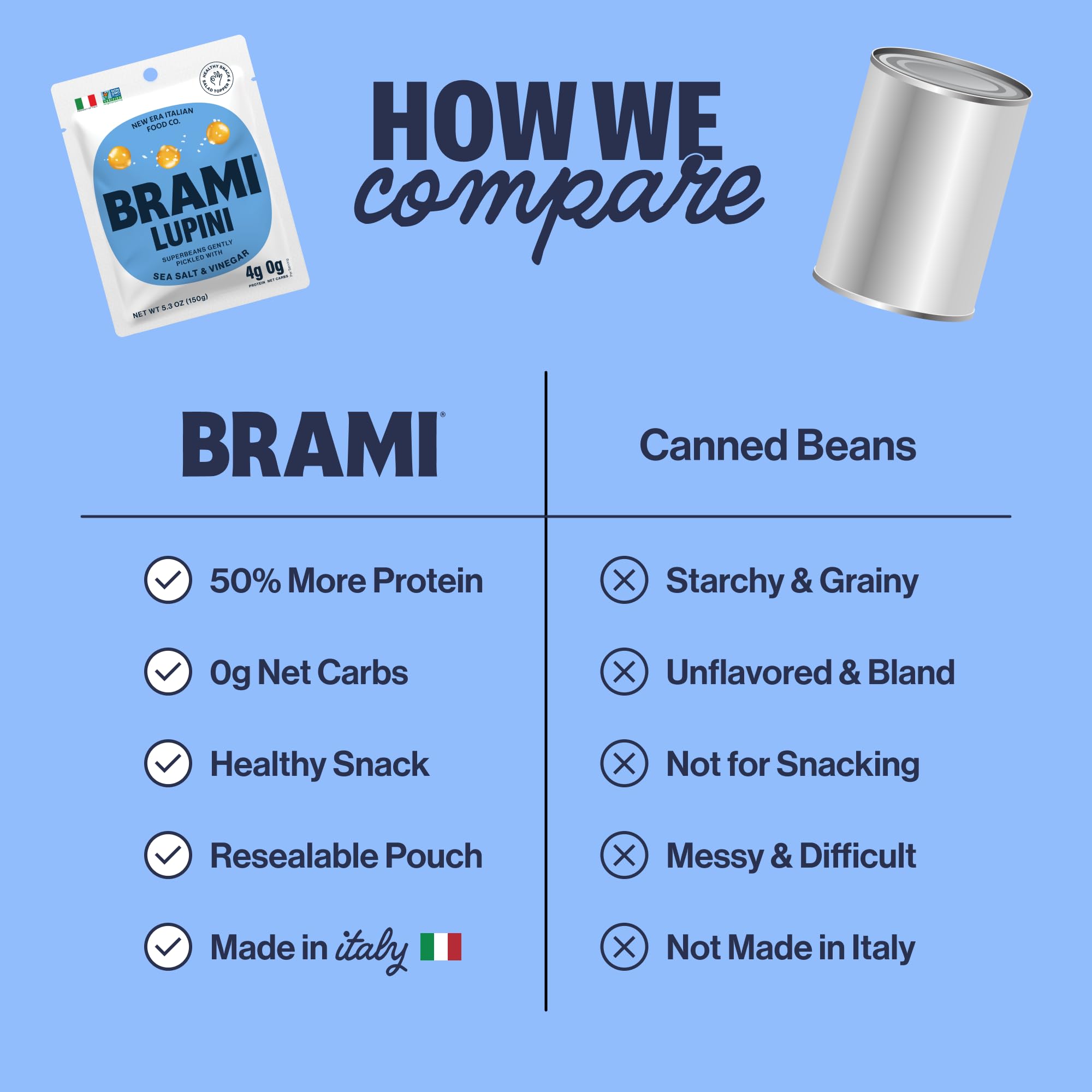 BRAMI single pack in hand showing portable, on-the-go protein benefit