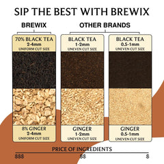 BREWIX brewed masala chai steaming in a cup delivering bold spice notes
