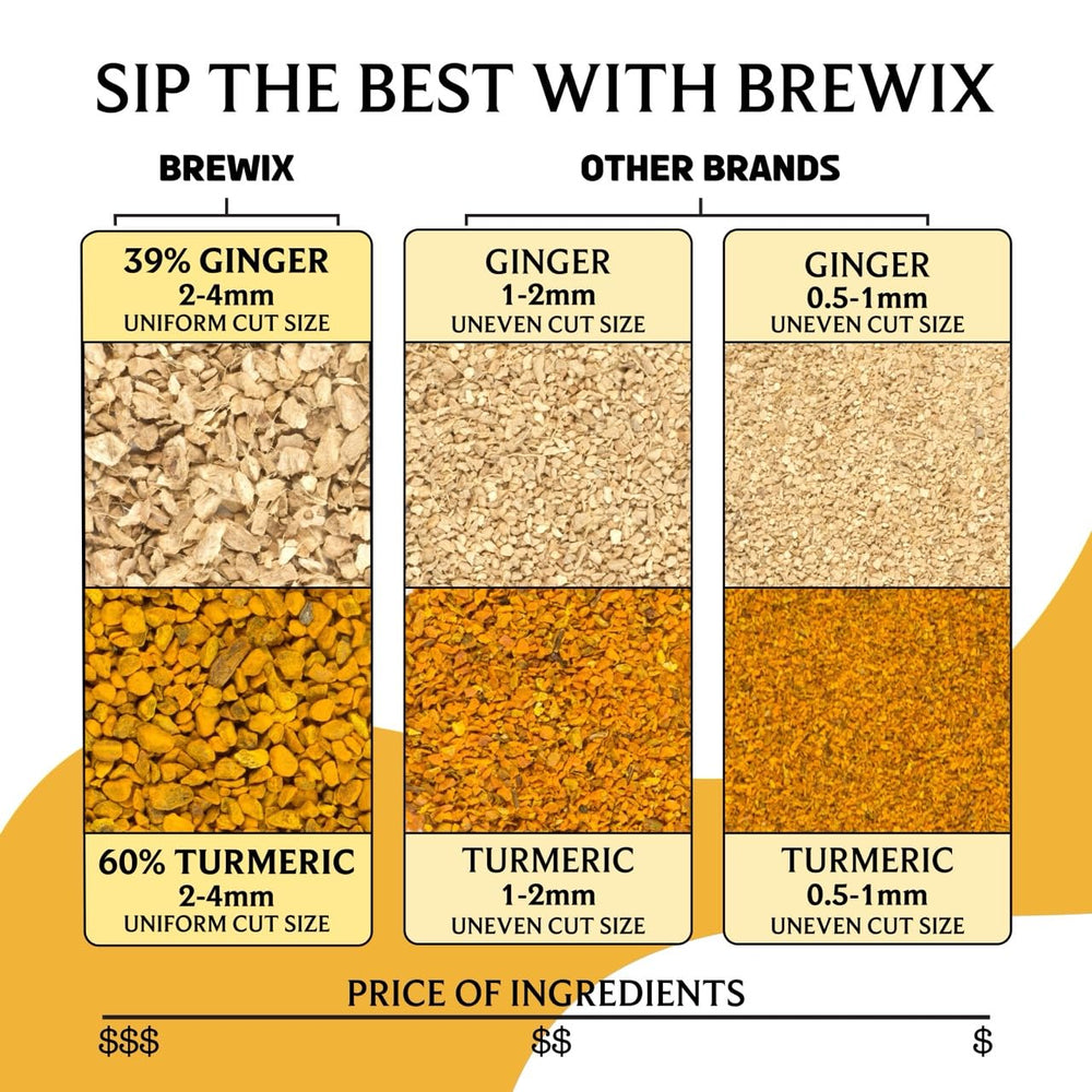 BREWIX brewed cup with amber color, illustrates rich savory spice aroma