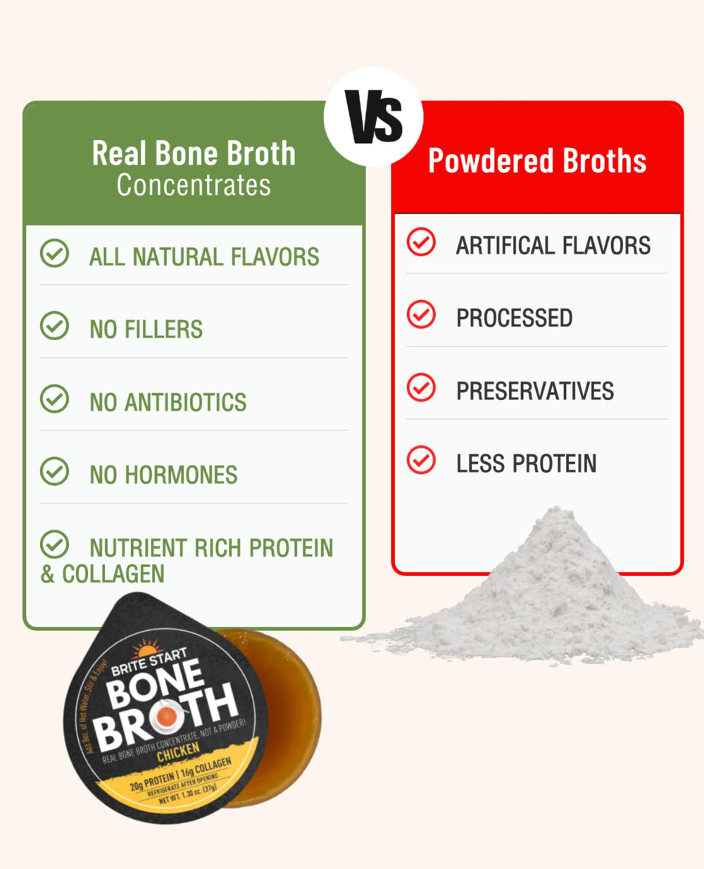 Brite Start ingredients with mushrooms and bones illustrating grass-fed sourcing and rich umami