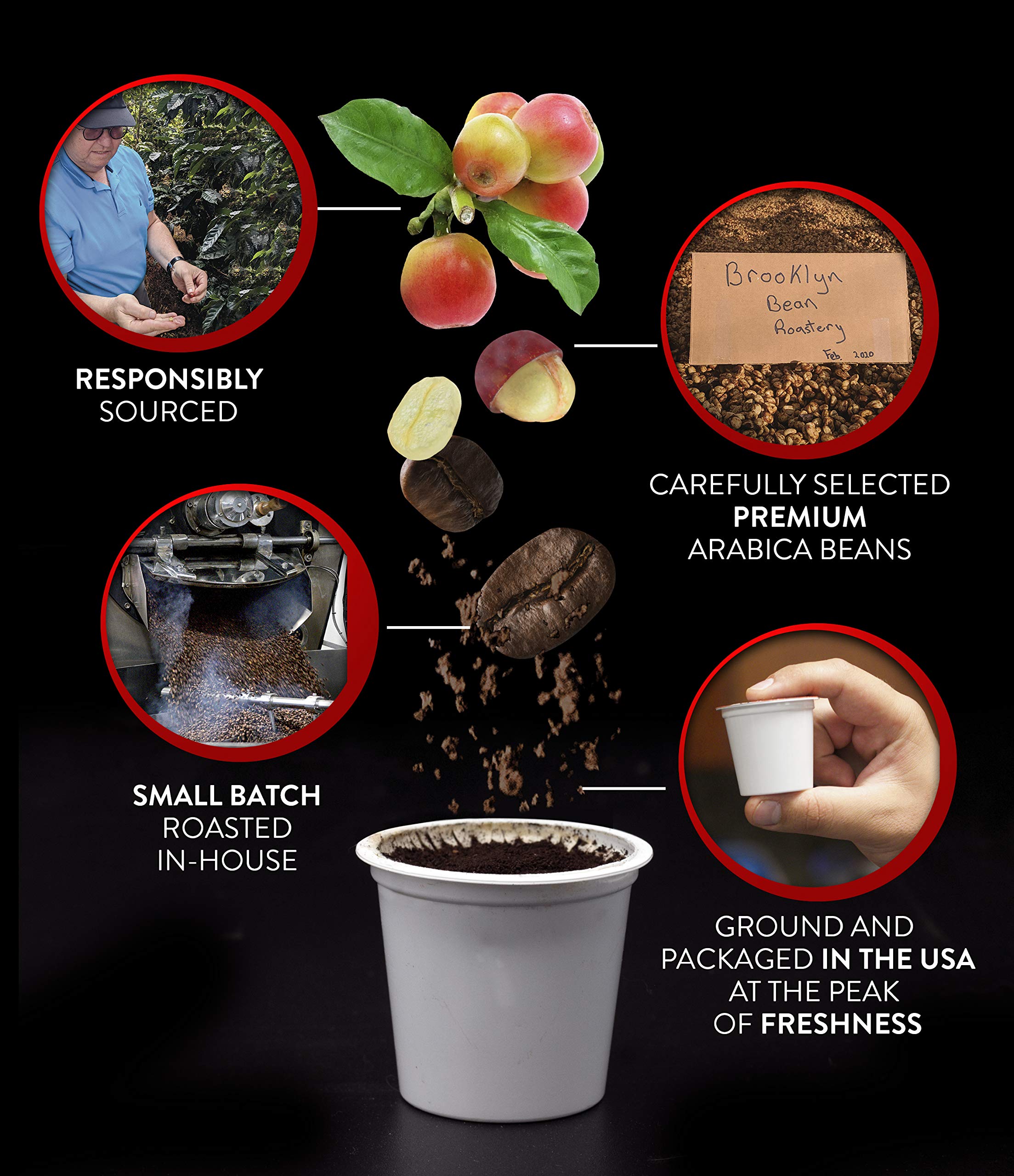 Brooklyn Beans ground coffee texture inside pod revealing rich roast depth