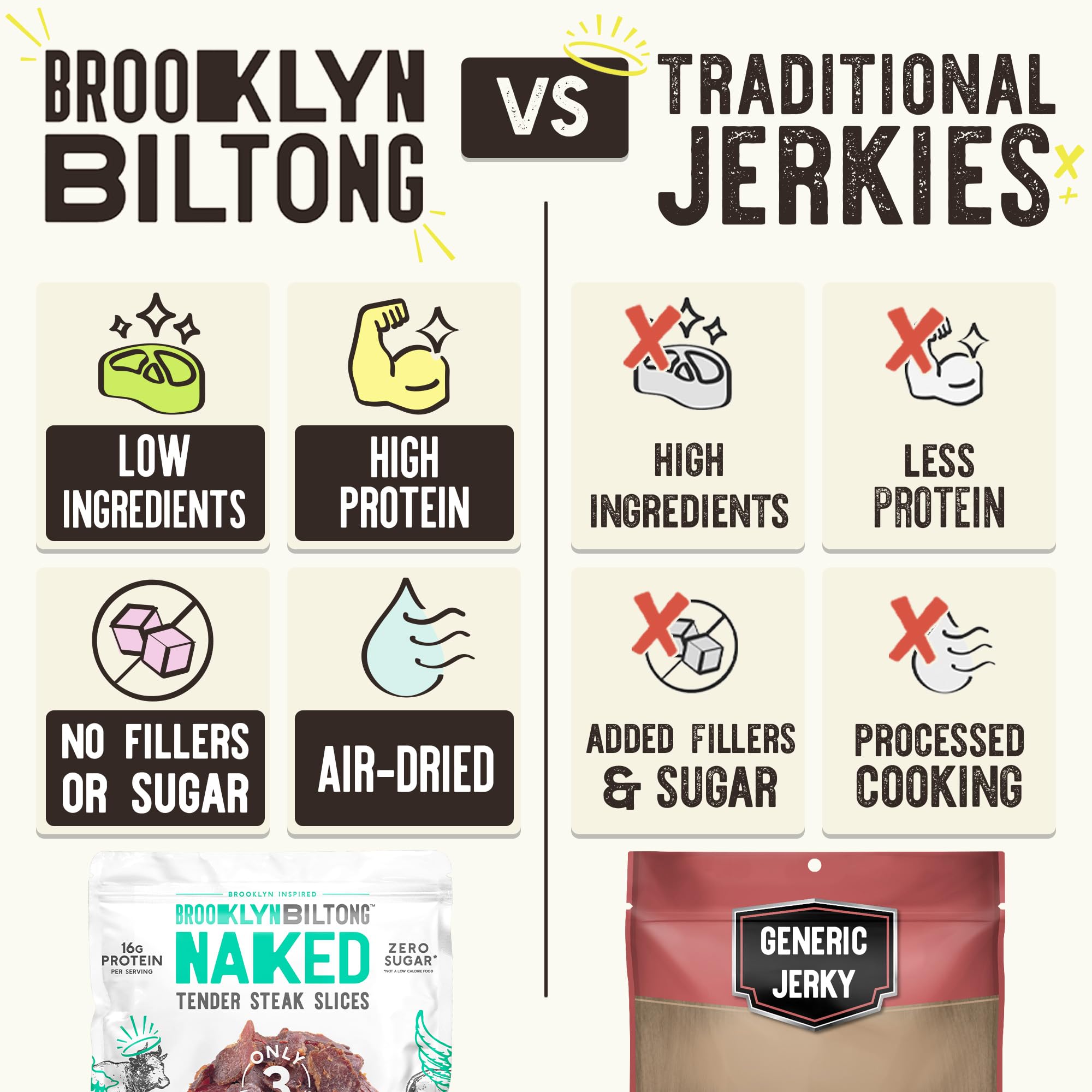 Brooklyn Biltong enjoyed on a hike demonstrating durable, travel-friendly snack