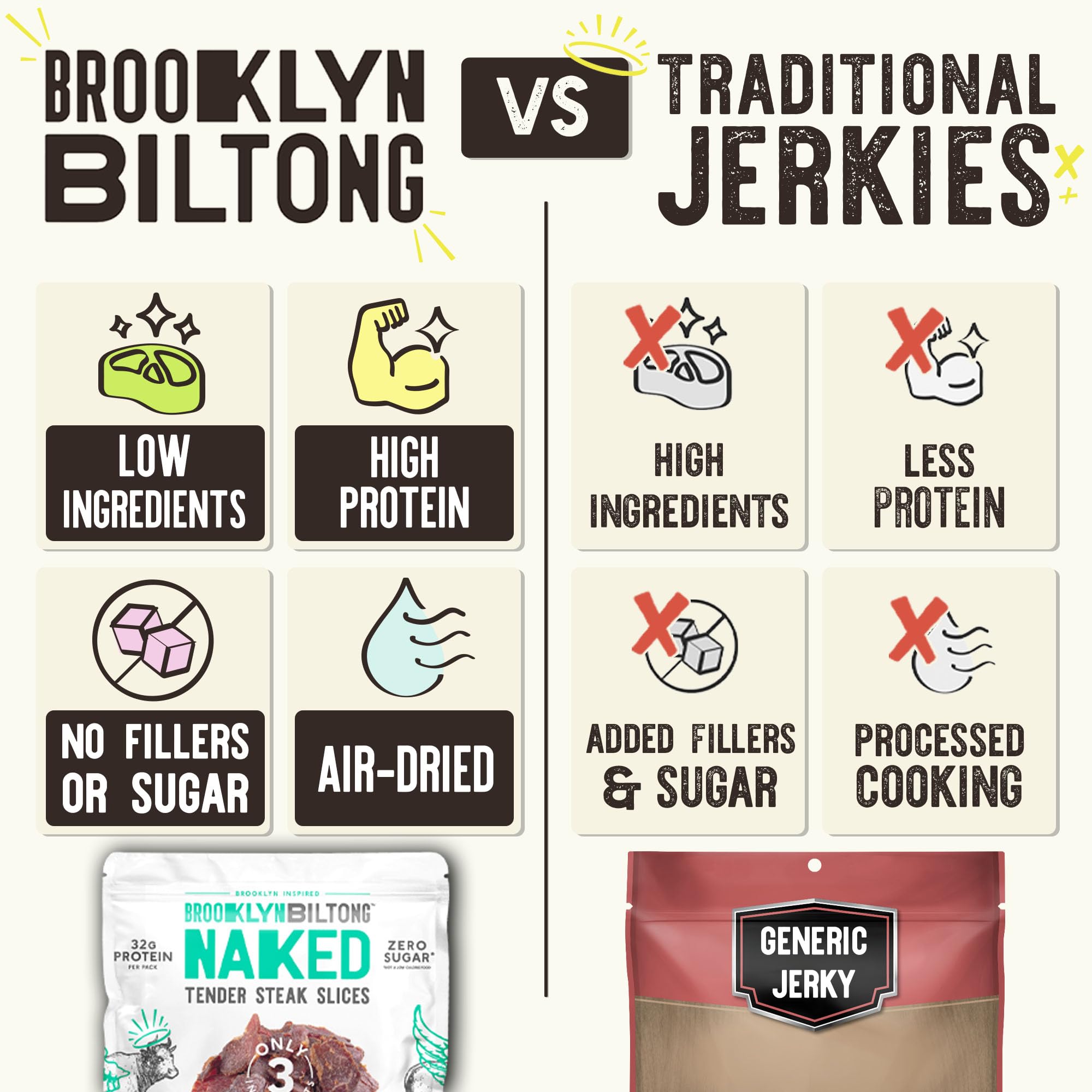 Brooklyn Biltong portable pouch inside a backpack representing easy travel protein option