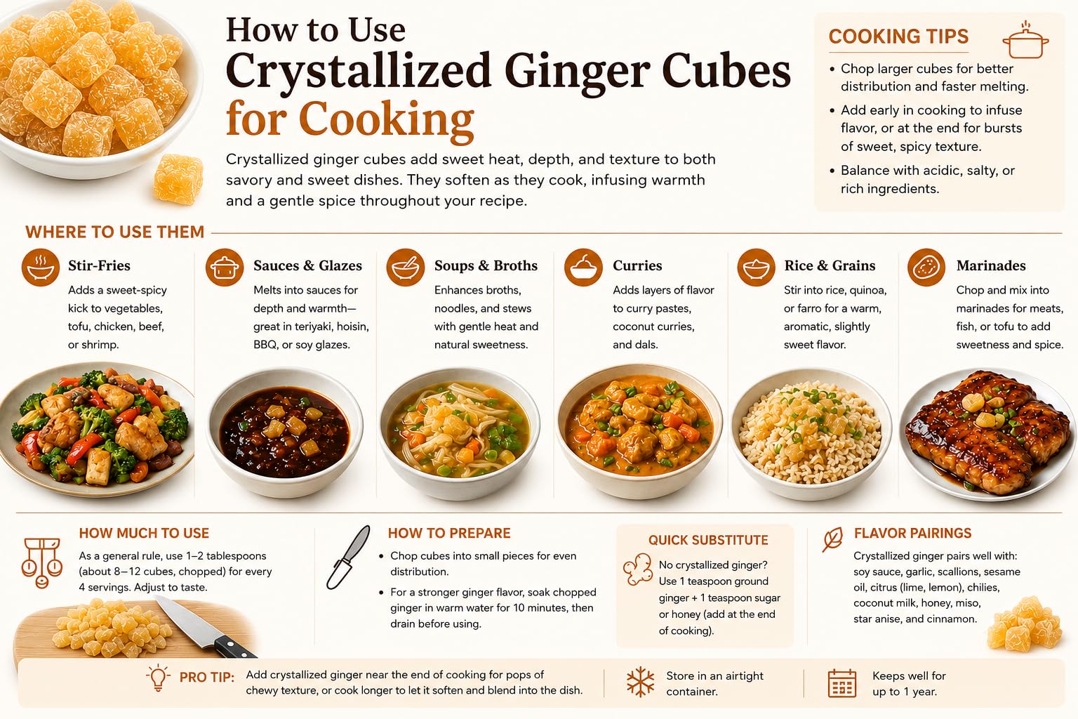 Buha Sweets ginger cubes in a bowl ready for snacking and baking