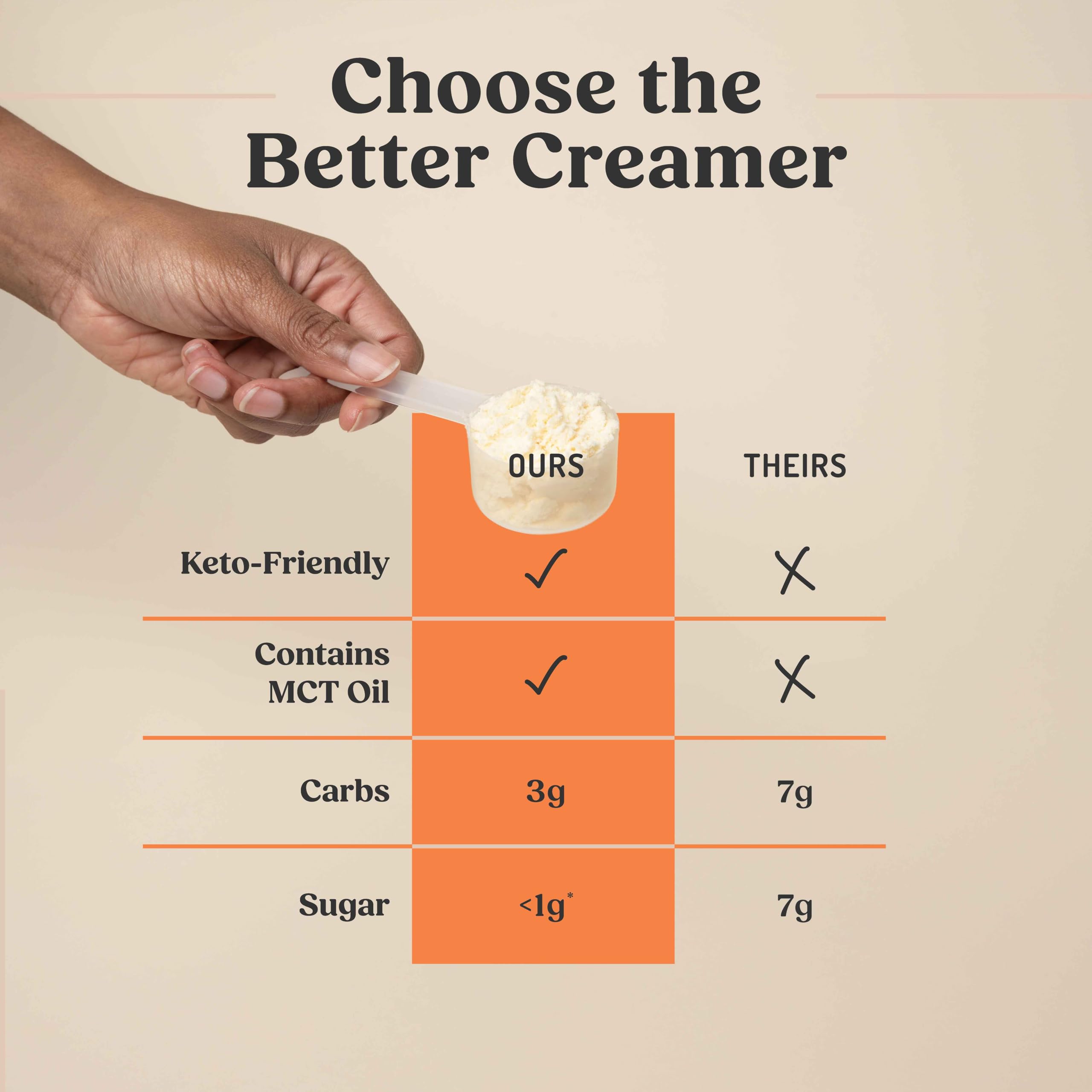 Bulletproof creamer mixed in coffee cup showing creamy finish