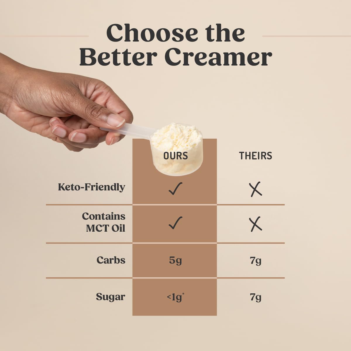 Bulletproof creamer in kitchen setting showing easy breakfast integration