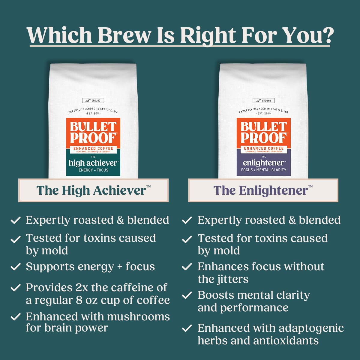 Bulletproof morning workspace with pods offering focused energy for productive routines benefit