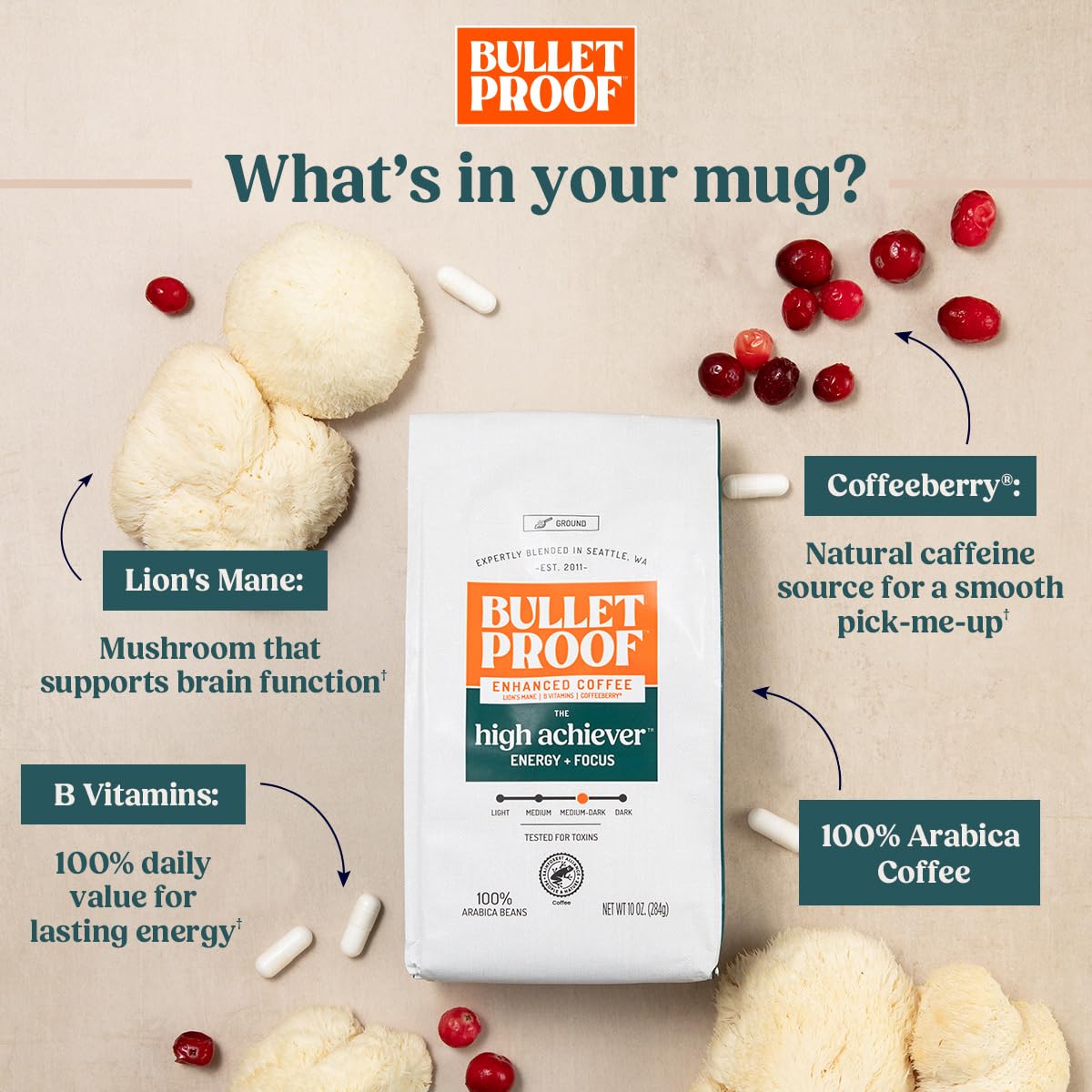 Bulletproof pods beside measuring cup for size and quantity clarity and portion control benefit