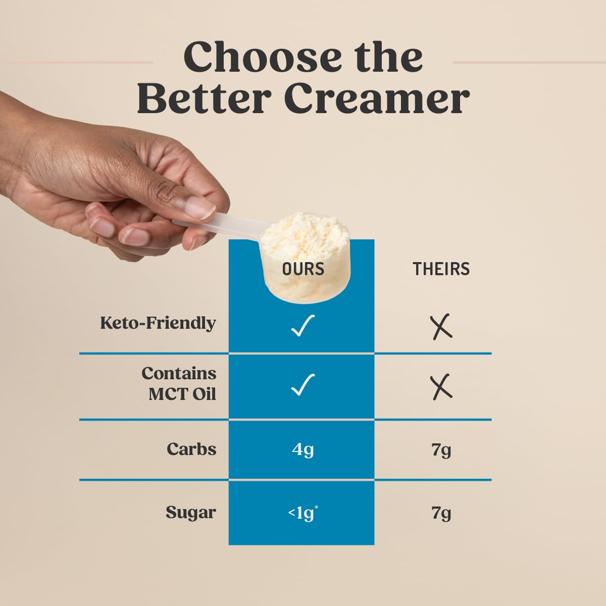 Bulletproof size comparison with measuring spoon demonstrating serving control and portability