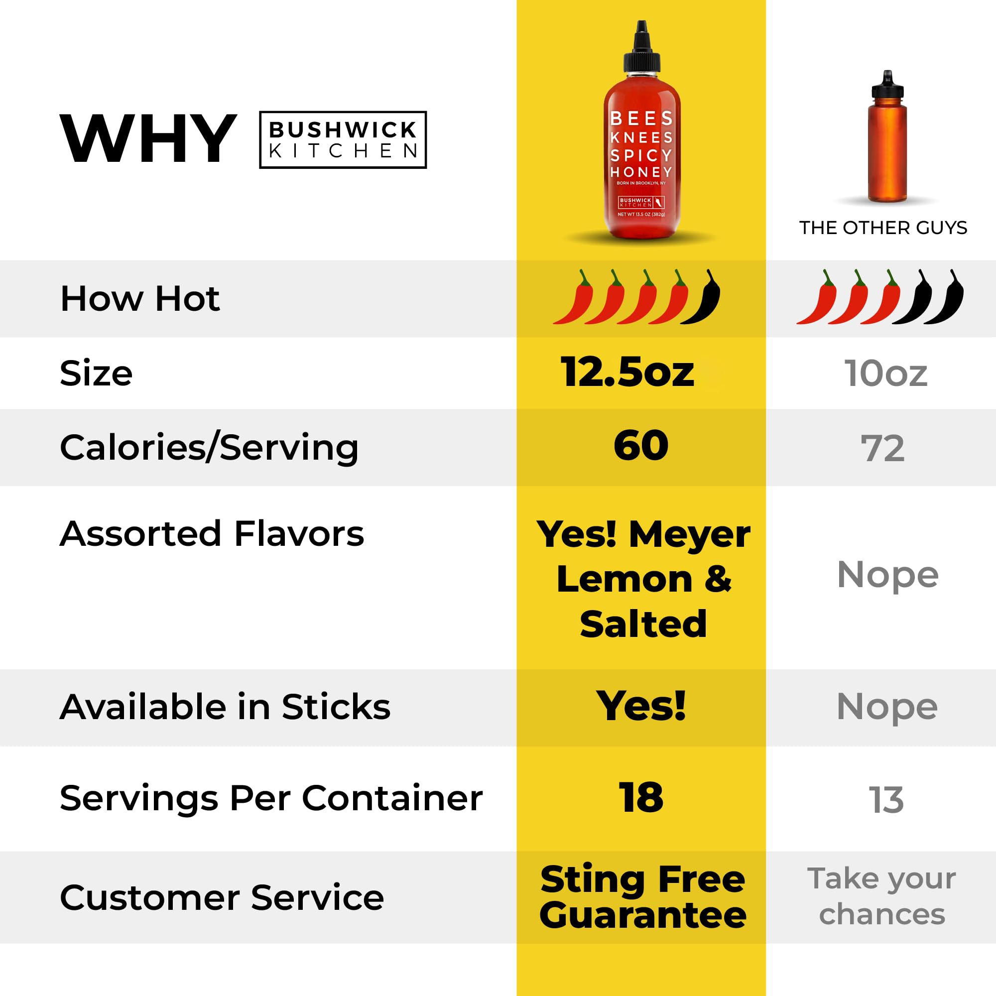 Bushwick Kitchen label detail with ingredient callouts and Brooklyn origin