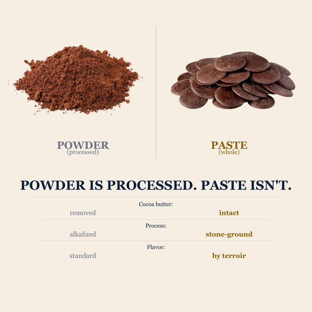 Cacao Adventures scale comparison showing 1 lb block size for portion planning