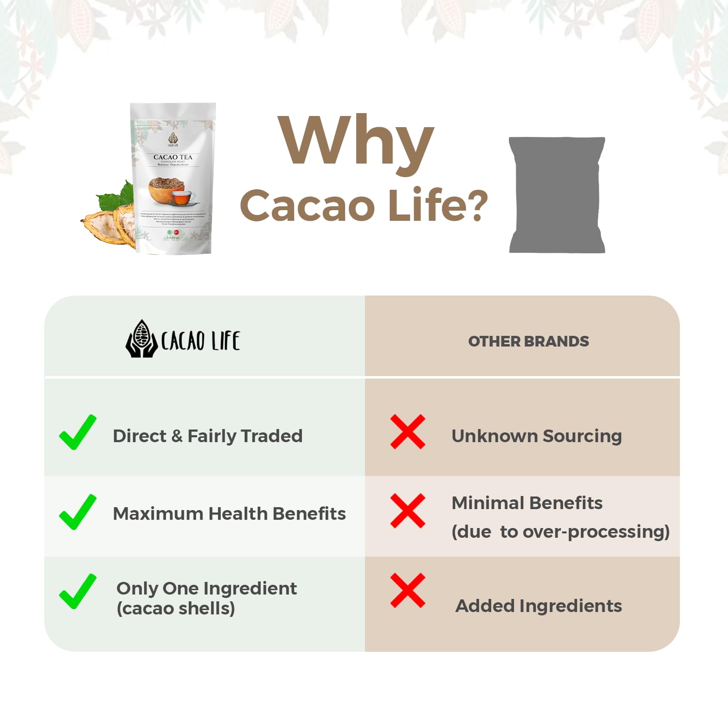 Cacao Life cacao tea latte with foam highlighting creamy latte versatility