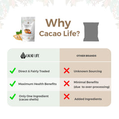 Cacao Life cacao tea latte with foam highlighting creamy latte versatility