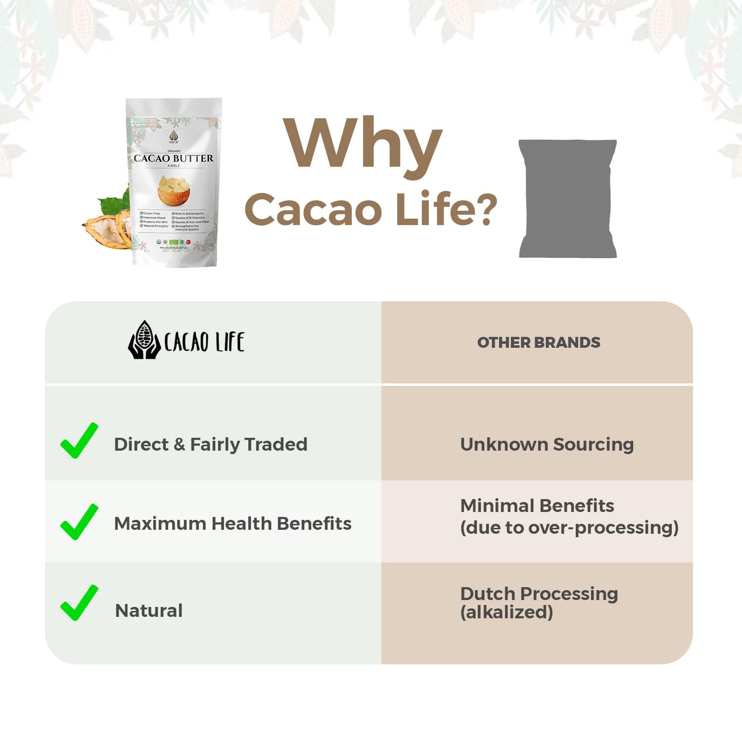 Baking setup with Cacao Life pieces used in chocolate and dessert recipes