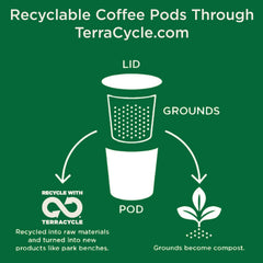 Café La Llave pod inserted in Keurig brewer delivering quick espresso-style brew benefit