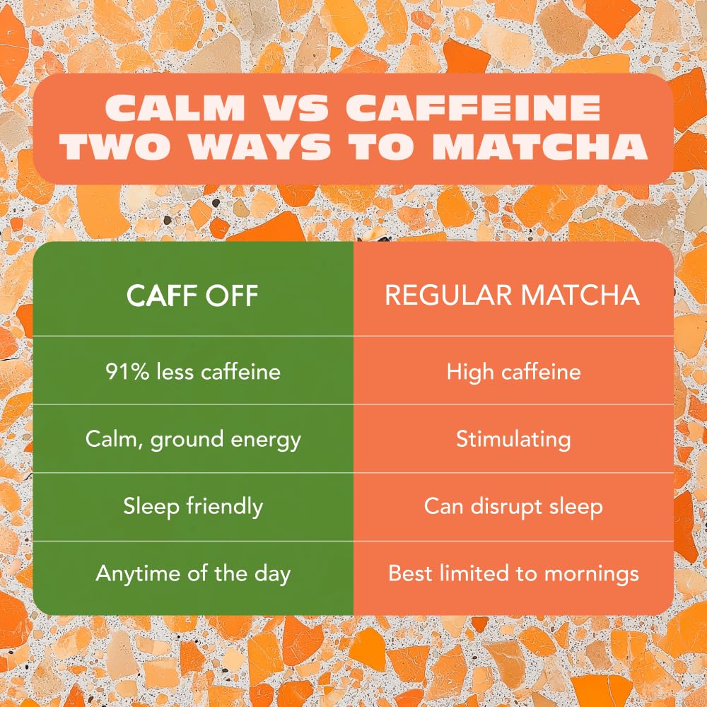 Caff Off ingredient label close-up, highlighting decaf method and tested-for contaminants