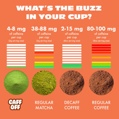 Caff Off powder close-up texture showing fine grind and bright umami-rich appearance