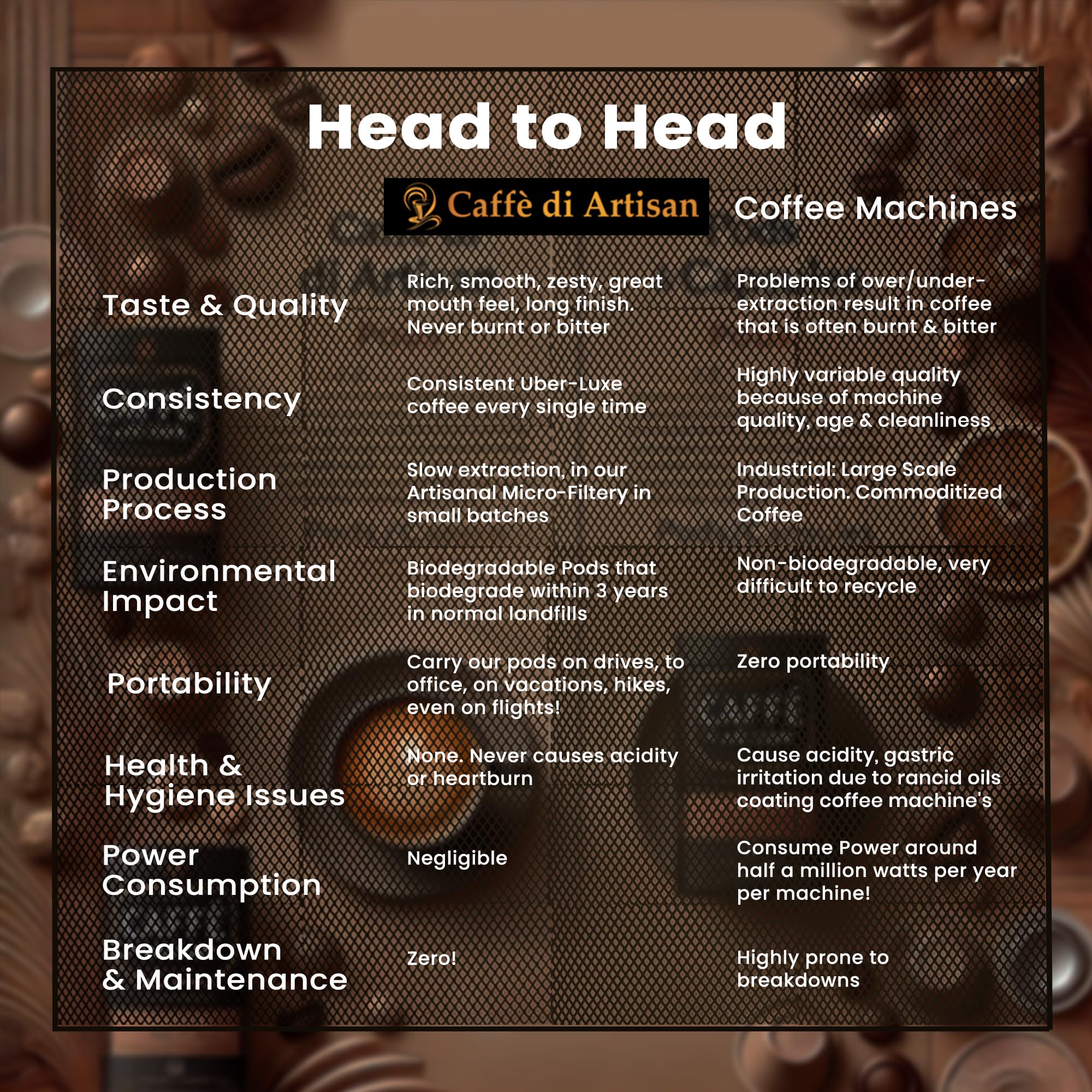 Caffè di Artisan frothing milk with electric frother for creamy cappuccino texture