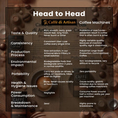 Caffè di Artisan frothing milk with electric frother for creamy cappuccino texture