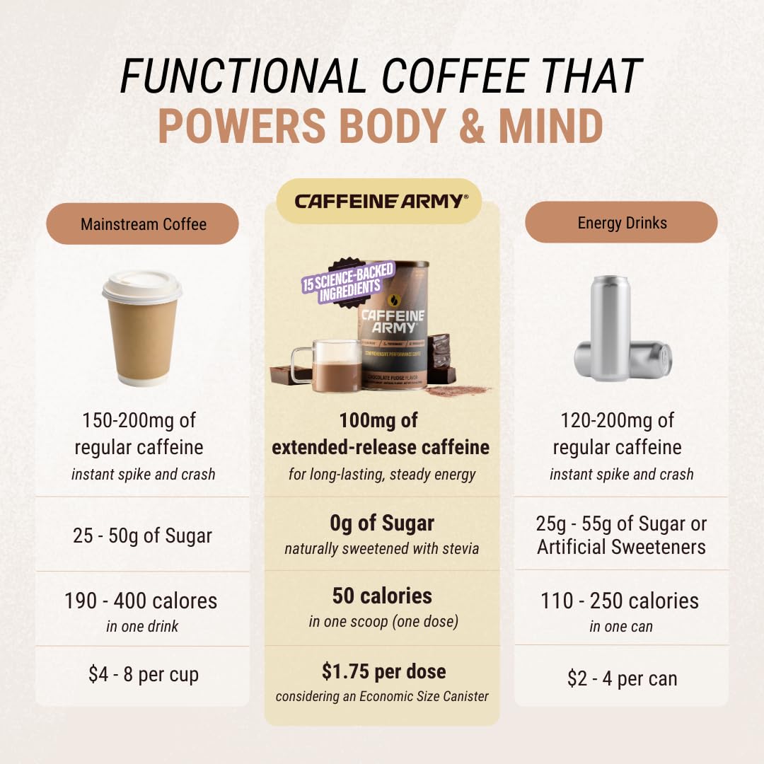 CAFFEINE ARMY jar beside coffee beans showing product size and scale