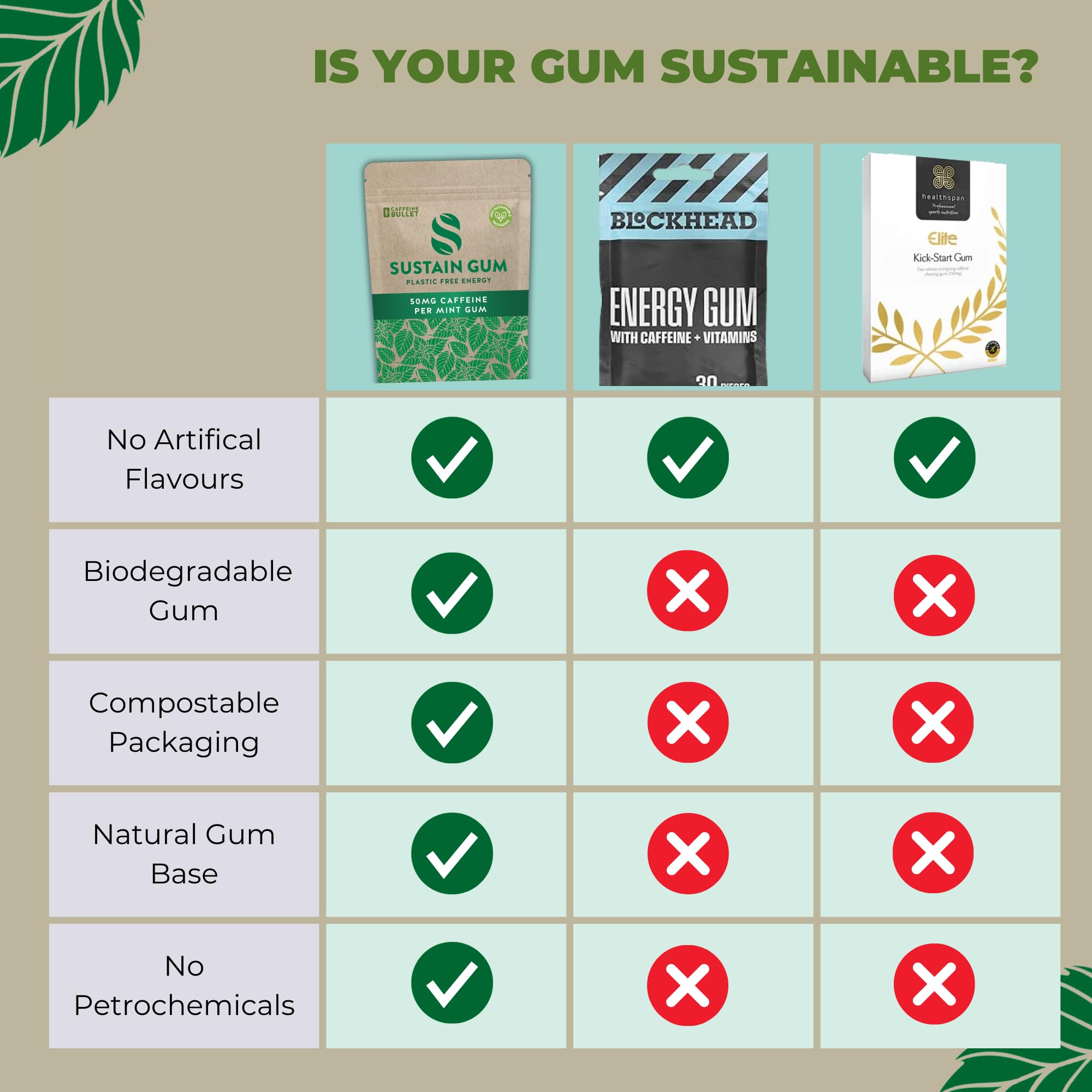 Caffeine Bullet gum close-up texture highlighting plant-based, plastic-free composition